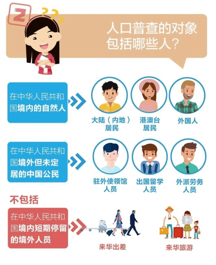 全国人口普查会查婚姻_第七次全国人口普查(3)