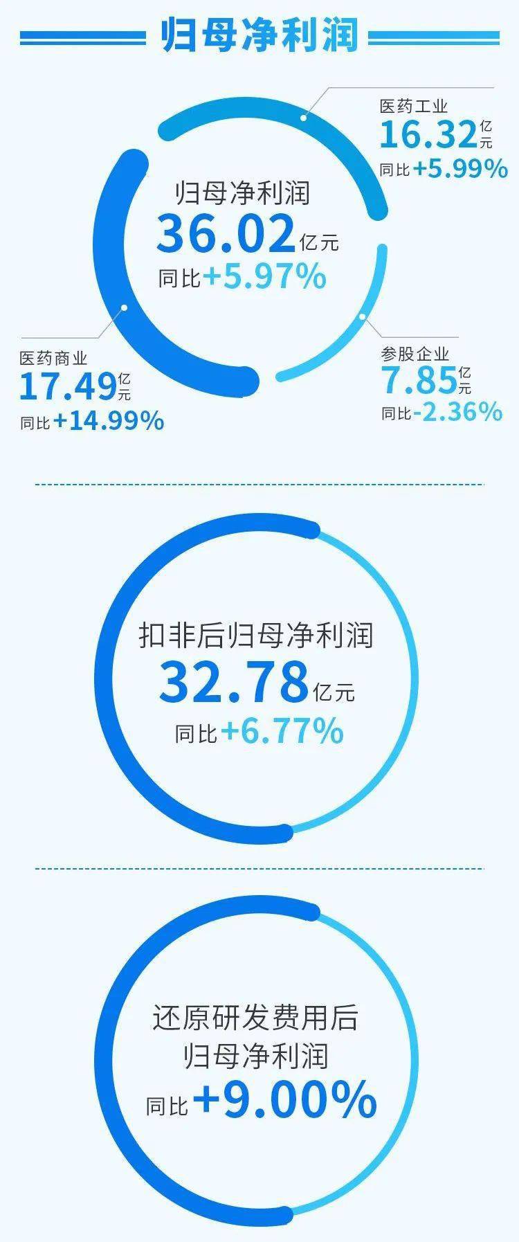 2020年上海市一季度g_2020年上海市三门中学