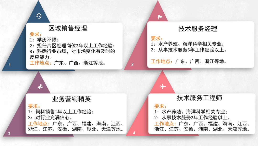 饲料业务招聘_正和源饲料招聘业务经理