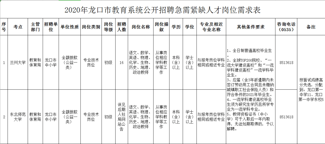 龙口招聘信息_重要通知 龙口各中小学 幼儿园一律禁止(3)