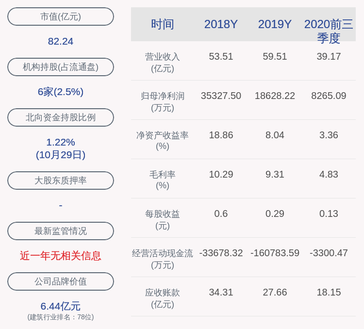 daoda|新疆交建：2020年前三季度净利润约8265万元，同比增加42.58%