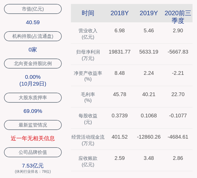股东|恒信东方：控股股东孟宪民解除质押560万股，质押900万股