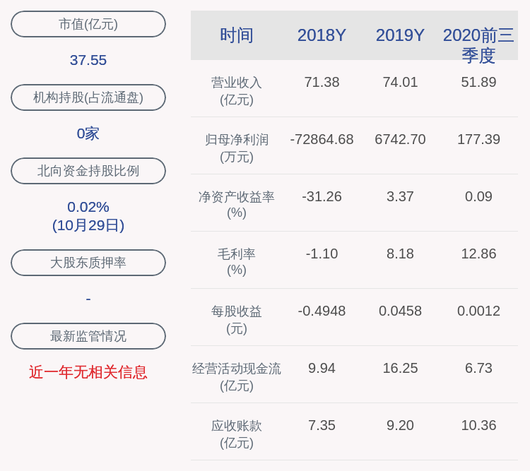 学历|成绩单！金山股份：2020年前三季度净利润约177万元
