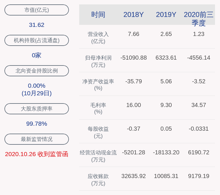发布公告|ST新海：董事付玉春辞职