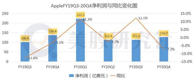 iPhone|一夜蒸发830亿美元，43岁的苹果迎来了中年危机？