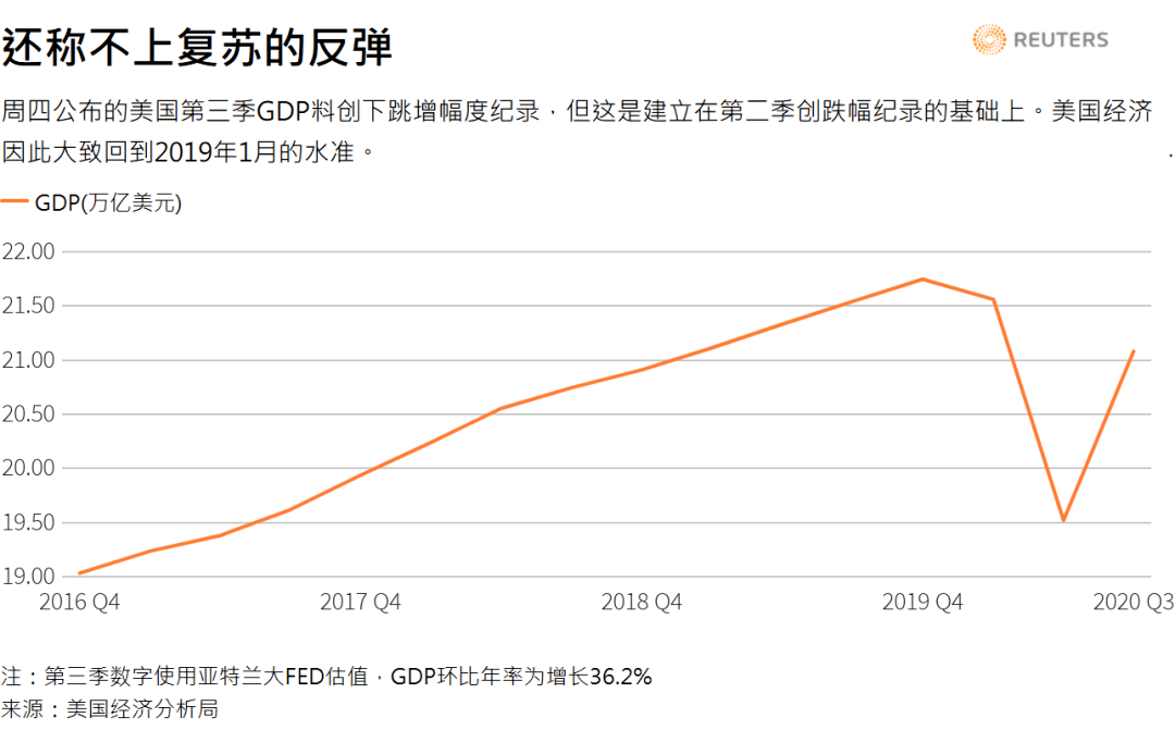 新世界经济gdp_通报帖 最新世界GDP总量前十名经济体图表(3)