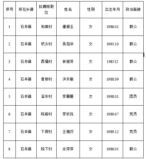 世界网格人口gpw_人口普查