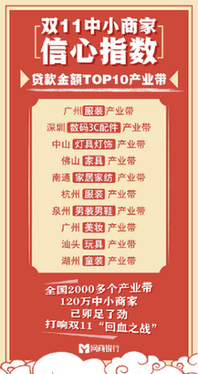 中小|《双11中小商家信心指数》：1元利息可以换回2元利润