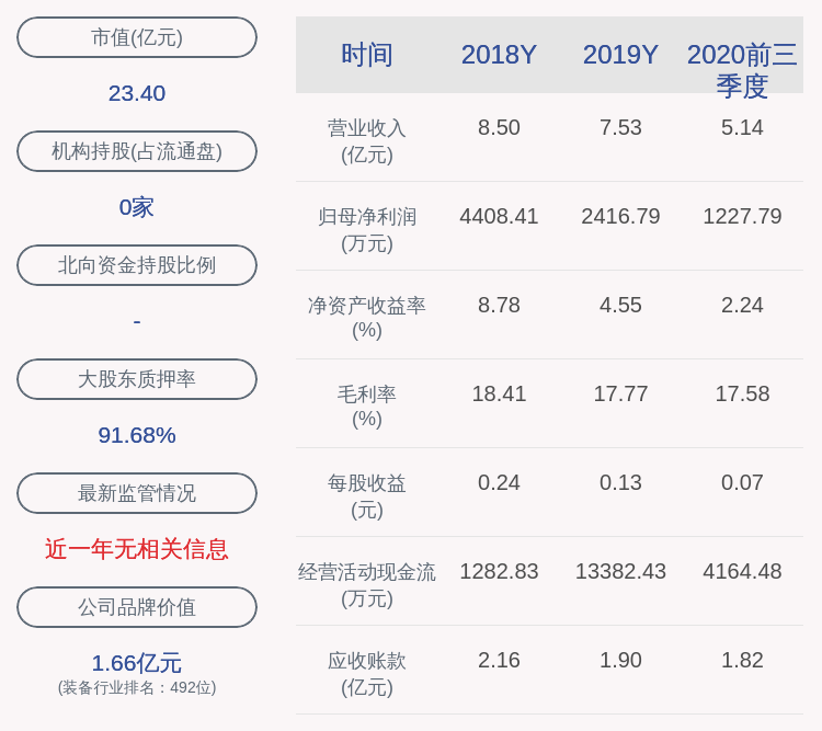 投资|减持！华瑞股份：持股5%以上股东联创投资减持180万股