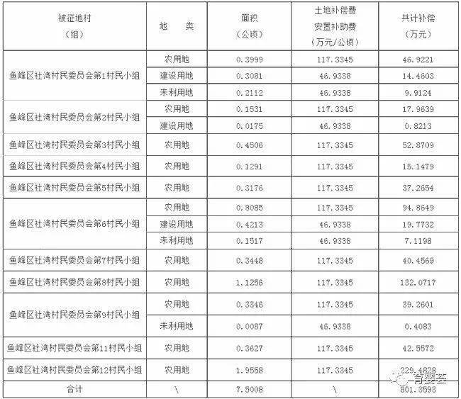 2020柳州柳城上半年G_柳州螺蛳粉图片