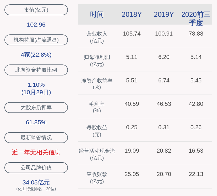 中国籍|华邦健康：2020年前三季度净利润约5.14亿元，同比增加1.38%