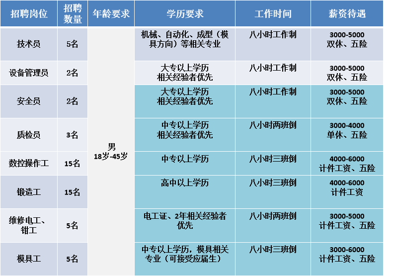 峰峰40余家重点企业招聘详情戳