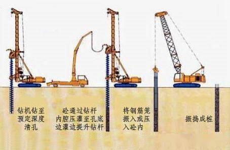 长螺旋钻进施工的原理是什么_螺旋逼是什么样子