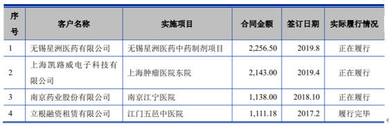 艾隆科技隐瞒商业贿赂案件 国内领先是否涉嫌信披误导? (图3)