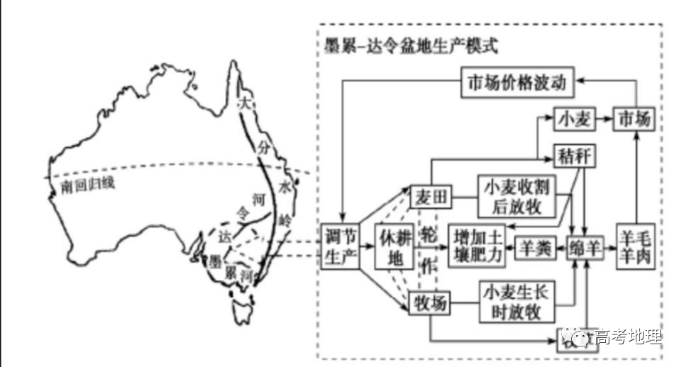 每日一题(201030 墨累-达令盆地(简)_手机搜狐网