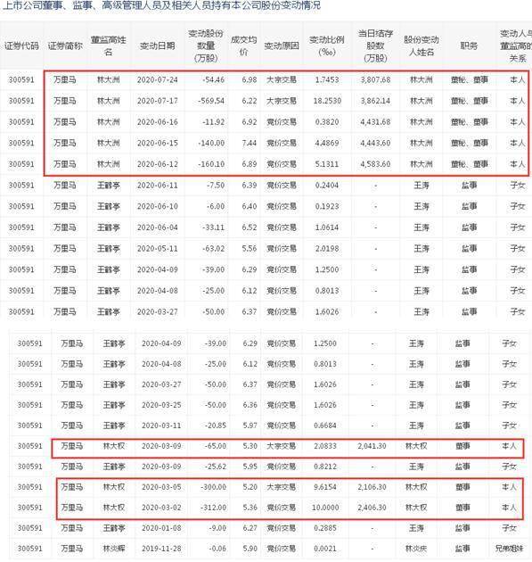 今年扭亏无望？万里马前三季度亏损近7000万元同
