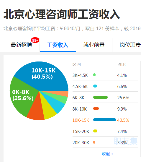 人均KPI(2)