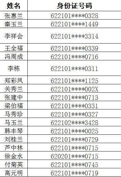 玉门人口_玉门市第七次全国人口普查公报 常住男性73417人 女性64319人