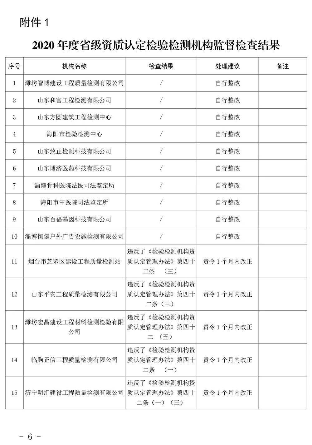 监督检查结果分为哪三种 c722369272dd483ea1518ff84d1779f8.jpeg
