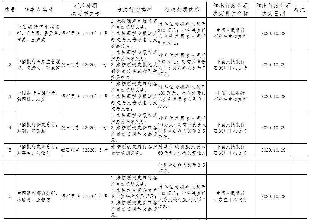 某个人把钱存入银行计入GDP_中国银行图片(3)