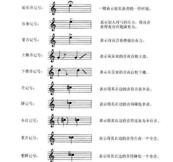 小提琴指法弓法标记和常用记号术语