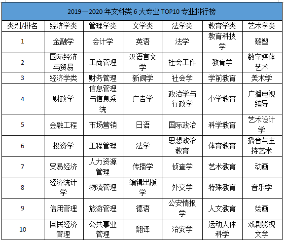 安徽省2020年文理科_全国各省2020文理录取比例曝光!几张照片!