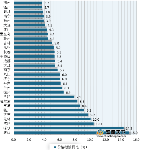 银川新增加人口_银川人口变化趋势图(3)