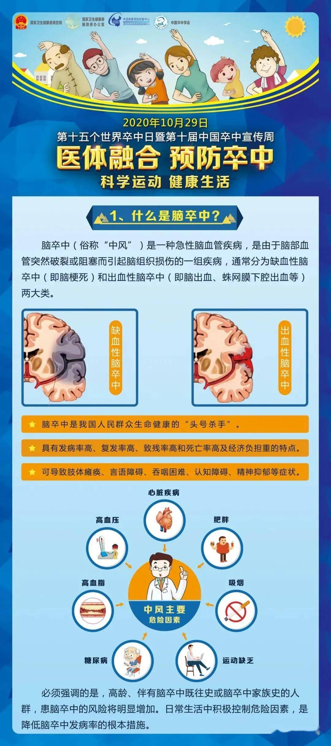 2020年10月29日是第15个"世界卒中日".