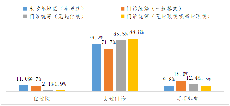 神经症病人占总人口百分比_占总面积百分比怎么算(3)