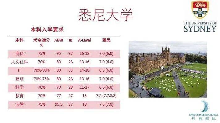 2021年USNews世界学排名出炉！澳洲八大集体爆发！im体育(图4)