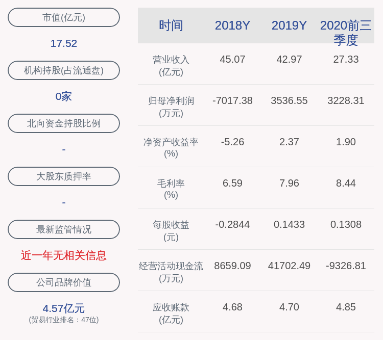 操作|弘业股份：获得政府补助共计约703万元