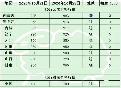 新右旗gdp(2)