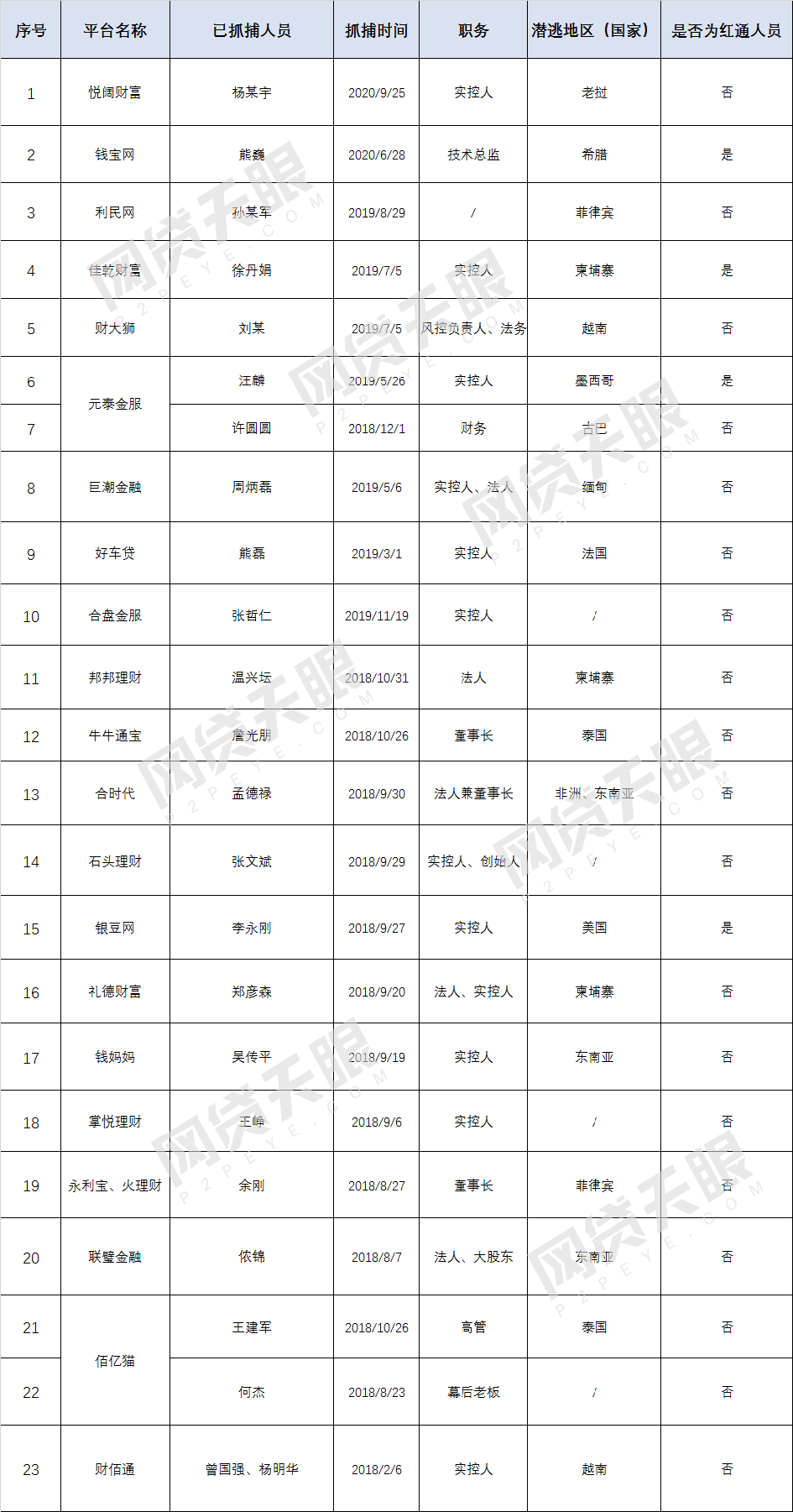 网上人口资料_人口普查手抄报资料