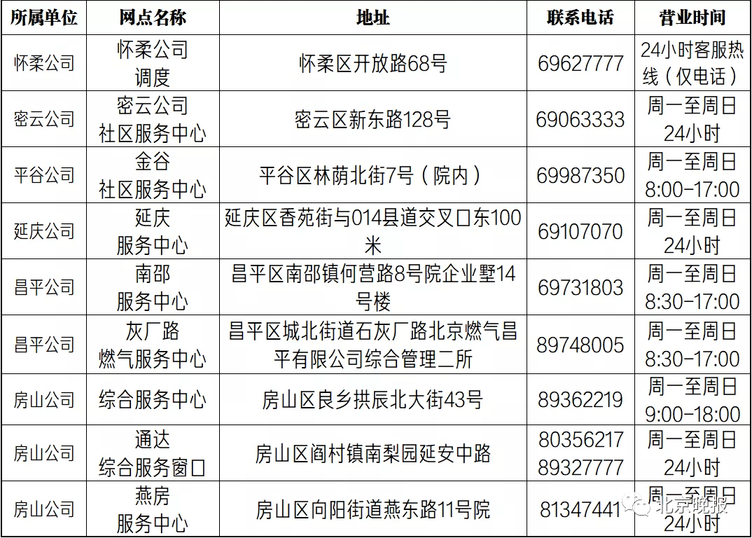 天然气人口申报_天然气管道图片