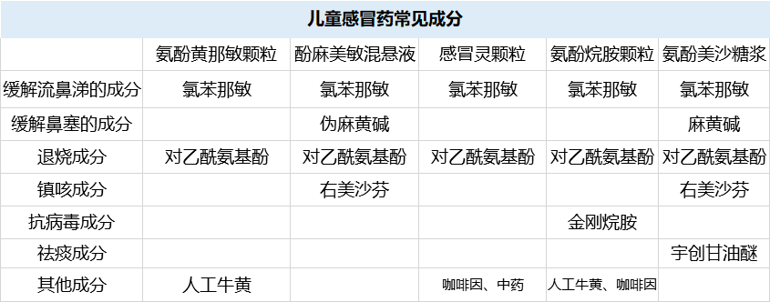 紧急召回775万瓶网红感冒药出事了这5种感冒药被禁用千万别给孩子吃