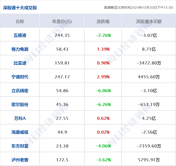 早財經丨華為Mate40系列首銷11秒售罄；美國每1.2秒就有1人檢測呈陽性 科技 第3張