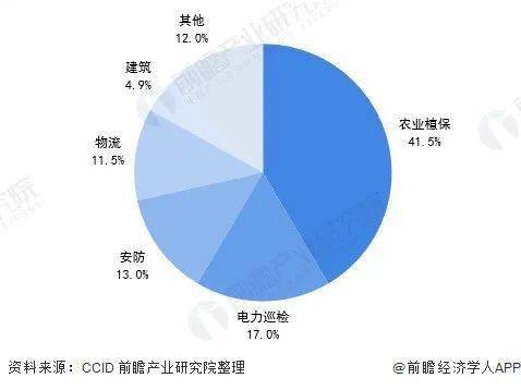 西安民用航天基地2020GDP_新型产业基地的重要举措(2)