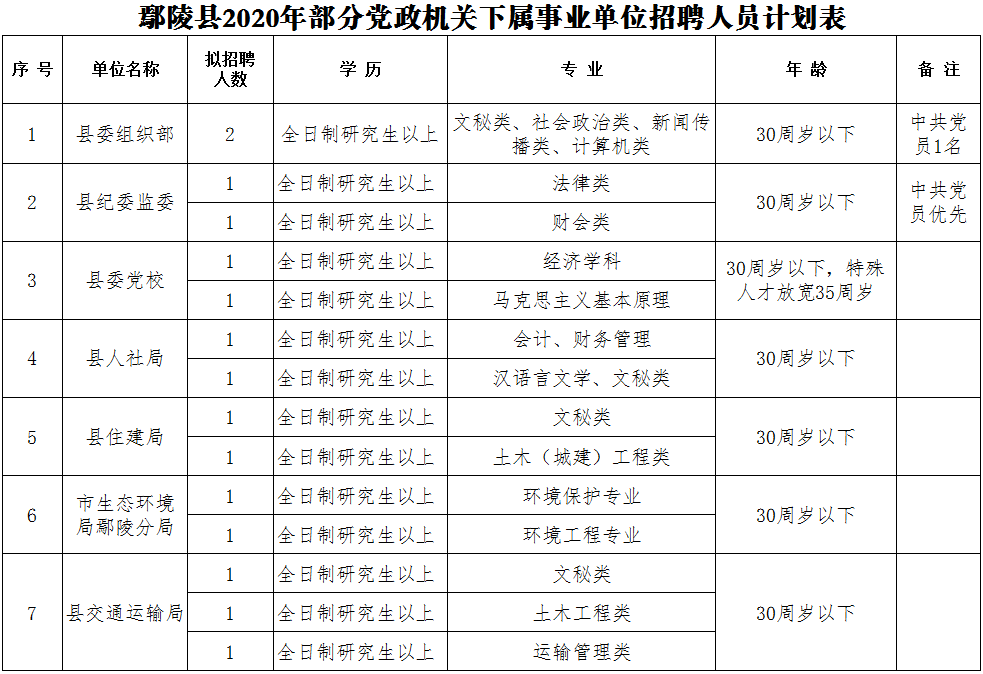 鄢陵人口2020年总人口_鄢陵花博园