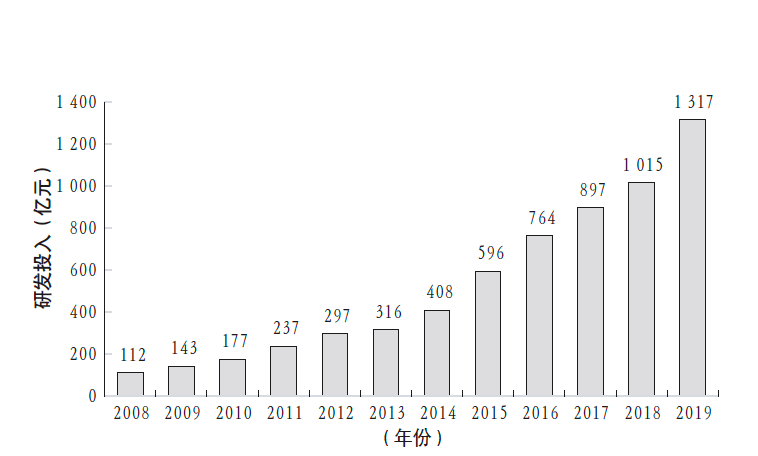 华为|华为如何突破四面楚歌保持产品高水平