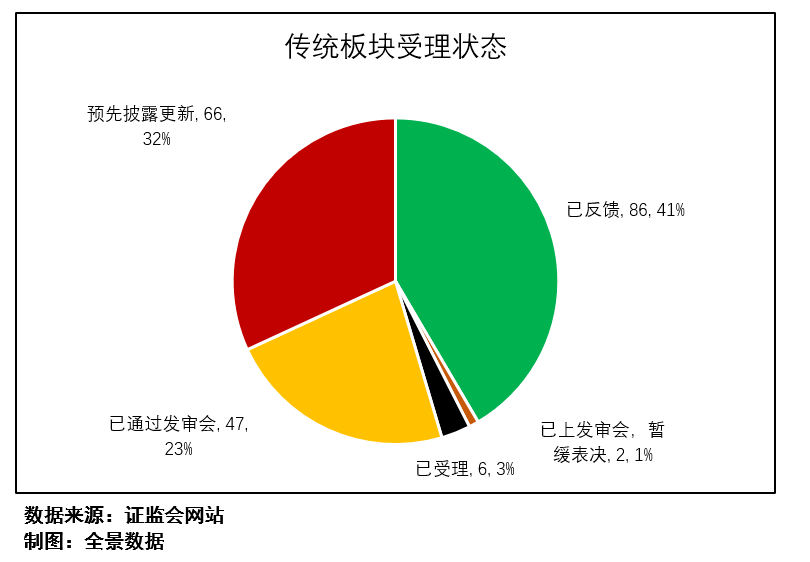 时刻|火热的蚂蚁和低调的陆金所，中国金融科技公司的高光时刻（附最新IPO排队列表）