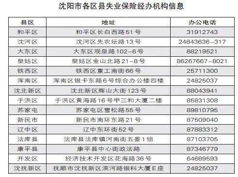 失业补助金算在gdp里_成都最高可领6835.2元 自愿离职也能领的失业补助金来了