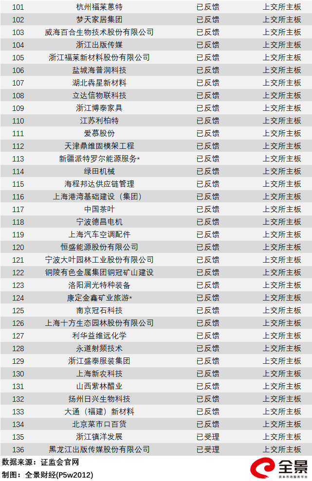 时刻|火热的蚂蚁和低调的陆金所，中国金融科技公司的高光时刻（附最新IPO排队列表）