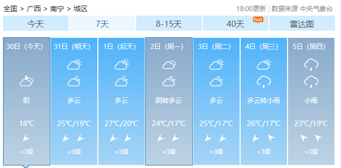 南宁周末天气转好,洋面双台风共舞,下周新一轮冷空气到来