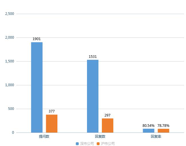海康威视|全景互动周报：海康威视、广联达等公司最受机构关注