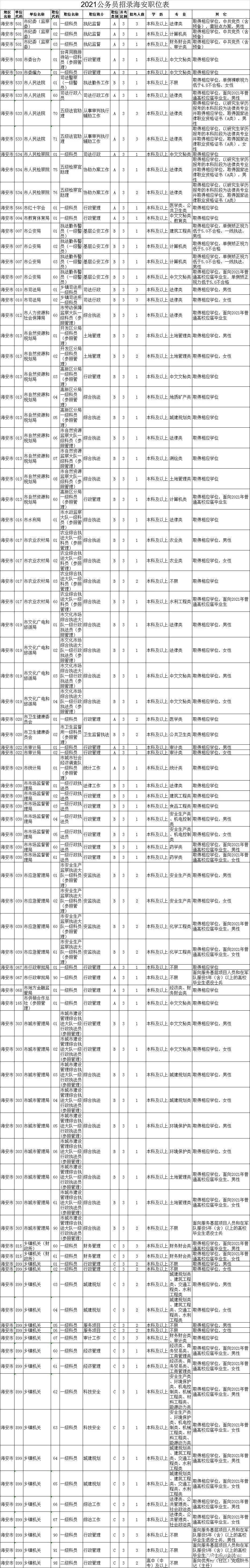 海安人口2021总人数_权威发布!2021年江苏高考逐分段统计表出炉!高分段的人数有(2)