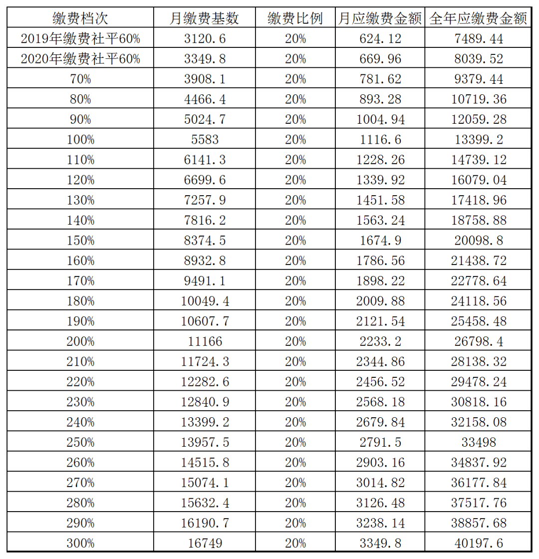 人口普查费用一览表_人口普查(3)