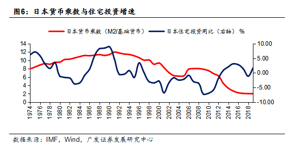 日本gdp占比重_千万不要定居日本 不然你会(3)