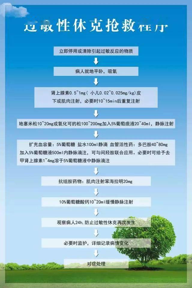 过敏性休克抢救三板斧,每个医生都要知道