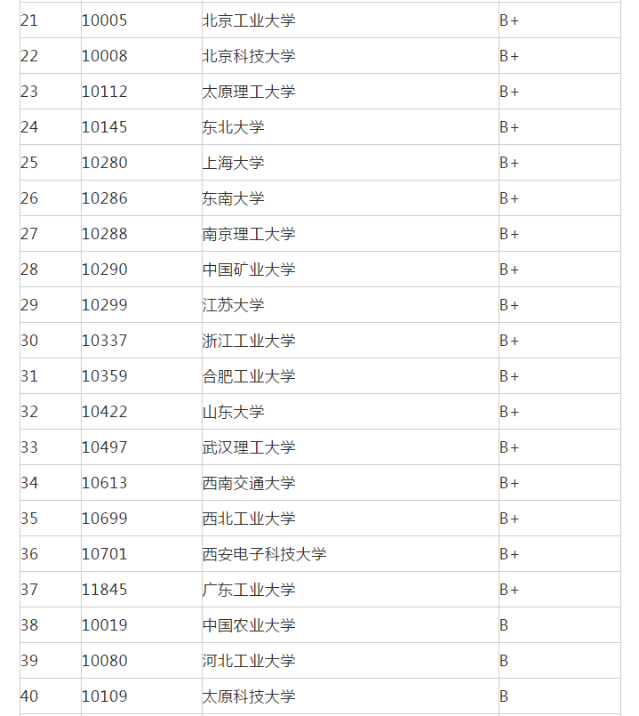 产品设计大学排名_世界排名前100的大学(3)