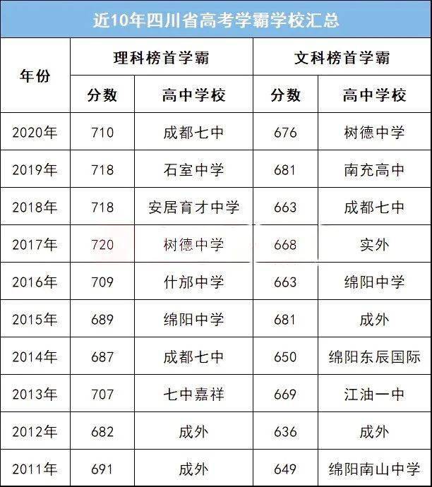 成都话使用人口_灭火器使用方法图片